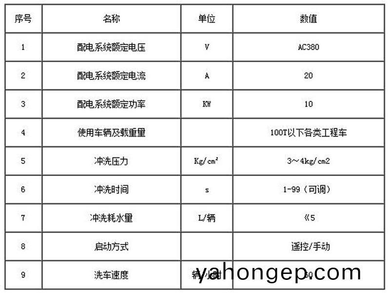 ZJXC-150T工(gong)程(cheng)洗(xi)車(che)機
