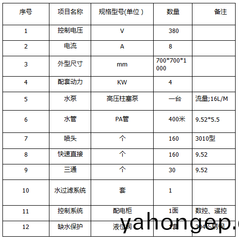 ZJPL-160車間(jian)噴(pen)痳