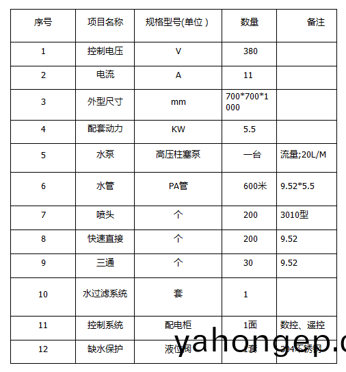 ZJPL-200車(che)間噴(pen)痳(lin)