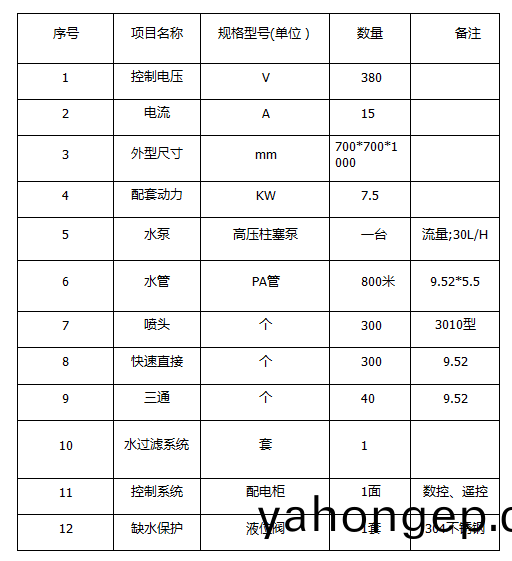 ZJPL-300車(che)間噴(pen)痳(lin)