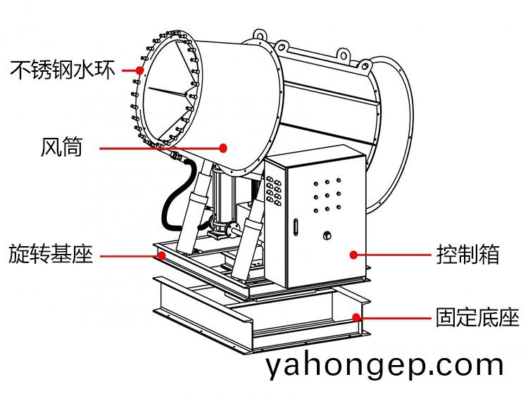 100米(mi)霧(wu)礮機